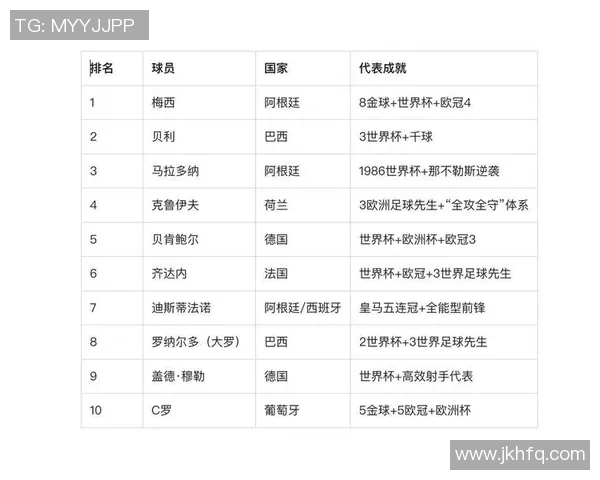 法国足球历史上十位最具影响力的球星排名及其成就分析